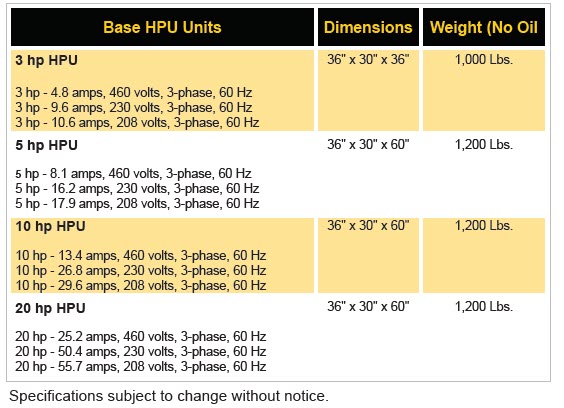 HPU Chart 2