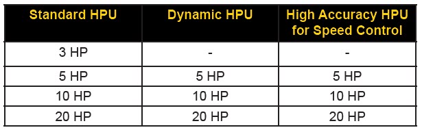 HPU Chart 1