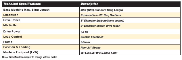large round sling specification chart
