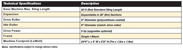 small round sling specification chart